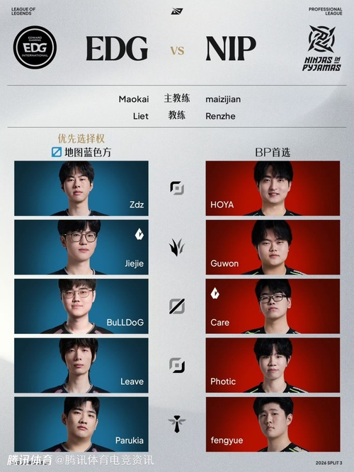 BD33: 【League of Legends】LPL তৃতীয় স্প্লিট Knights' Path আজকের প্রিভিউ: EDG বনাম NIP